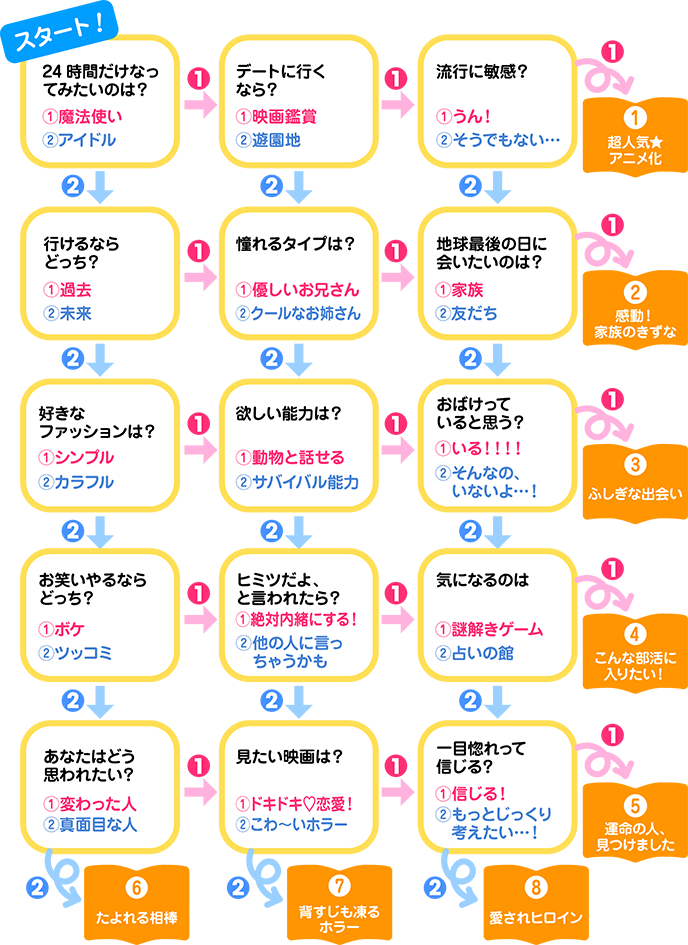 きずな文庫読書感想文キャンペーン2025|アルファポリスきずな文庫