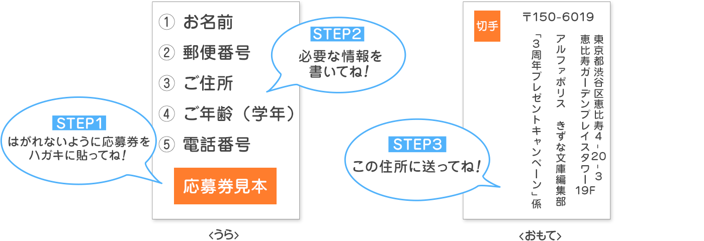 ハガキで応募の場合 応募方法
